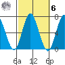 Cos Cob Harbor tide chart for Monday, October 6, 2025
