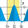 Cos Cob Harbor tide chart for Friday, November 7, 2025