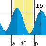 Cos Cob Harbor tide chart for Thursday, January 15, 2026