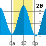 Cos Cob Harbor tide chart for Tuesday, January 20, 2026