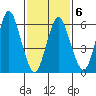 Cos Cob Harbor tide chart for Friday, February 6, 2026
