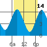 Cos Cob Harbor tide chart for Saturday, March 14, 2026