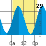 Cos Cob Harbor tide chart for Sunday, March 29, 2026