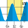 Cos Cob Harbor tide chart for Wednesday, April 15, 2026