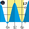 Cos Cob Harbor tide chart for Friday, April 17, 2026