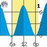 Cos Cob Harbor tide chart for Wednesday, April 1, 2026