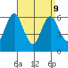 Cos Cob Harbor tide chart for Thursday, April 9, 2026