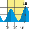 Cos Cob Harbor tide chart for Wednesday, May 13, 2026