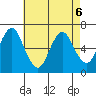Cos Cob Harbor tide chart for Wednesday, May 6, 2026