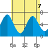 Cos Cob Harbor tide chart for Thursday, May 7, 2026