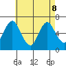 Cos Cob Harbor tide chart for Friday, May 8, 2026