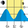 Cos Cob Harbor tide chart for Saturday, May 9, 2026