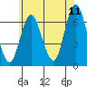 Cos Cob Harbor tide chart for Thursday, June 11, 2026