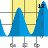 Cos Cob Harbor tide chart for Friday, June 12, 2026