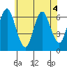 Cos Cob Harbor tide chart for Thursday, June 4, 2026