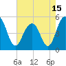 Cosgrove Bridge tide chart for Saturday, May 15, 2021