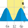 Cosgrove Bridge tide chart for Thursday, May 6, 2021