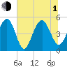 Cosgrove Bridge tide chart for Thursday, July 1, 2021