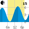 Cosgrove Bridge tide chart for Sunday, August 15, 2021