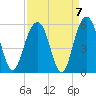 Cosgrove Bridge tide chart for Tuesday, September 7, 2021
