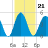 Cosgrove Bridge tide chart for Friday, January 21, 2022