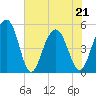 Cosgrove Bridge tide chart for Saturday, May 21, 2022