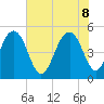 Cosgrove Bridge tide chart for Wednesday, June 8, 2022