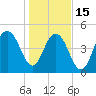 Cosgrove Bridge tide chart for Sunday, January 15, 2023