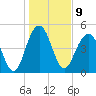 Cosgrove Bridge tide chart for Monday, January 9, 2023
