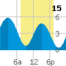 Cosgrove Bridge tide chart for Wednesday, March 15, 2023