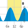 Cosgrove Bridge tide chart for Wednesday, March 8, 2023