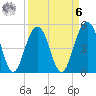 Cosgrove Bridge tide chart for Thursday, April 6, 2023