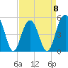 Cosgrove Bridge tide chart for Saturday, April 8, 2023