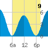 Cosgrove Bridge tide chart for Tuesday, May 9, 2023