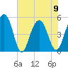 Cosgrove Bridge tide chart for Friday, June 9, 2023