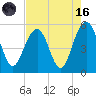 Cosgrove Bridge tide chart for Wednesday, August 16, 2023