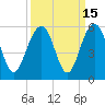 Cosgrove Bridge tide chart for Friday, September 15, 2023
