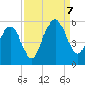 Cosgrove Bridge tide chart for Thursday, September 7, 2023