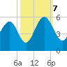 Cosgrove Bridge tide chart for Saturday, October 7, 2023