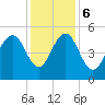 Cosgrove Bridge tide chart for Wednesday, December 6, 2023