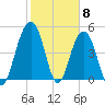 Cosgrove Bridge tide chart for Thursday, February 8, 2024