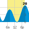 Cosgrove Bridge tide chart for Saturday, July 20, 2024