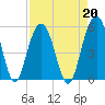 Cosgrove Bridge tide chart for Tuesday, August 20, 2024