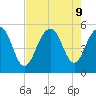 Cosgrove Bridge tide chart for Friday, August 9, 2024