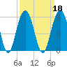Cosgrove Bridge tide chart for Wednesday, September 18, 2024
