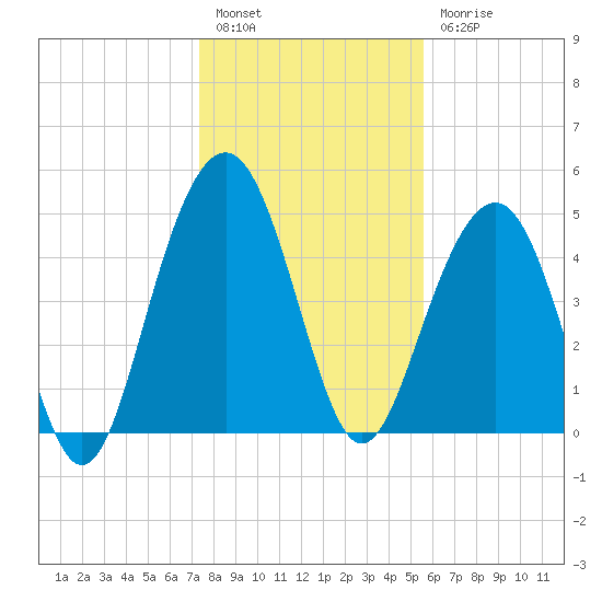 Cosgrove Bridge tide chart for Tuesday, January 14, 2025