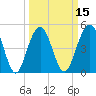 Cosgrove Bridge tide chart for Saturday, March 15, 2025