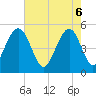 Cosgrove Bridge tide chart for Tuesday, May 6, 2025