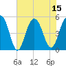 Cosgrove Bridge tide chart for Tuesday, July 15, 2025