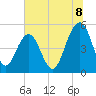 Cosgrove Bridge tide chart for Tuesday, July 8, 2025